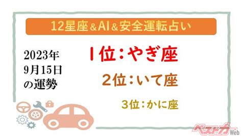 十二星座比例|【12星座＆AI&安全運転占い】今日のあなたの運勢。